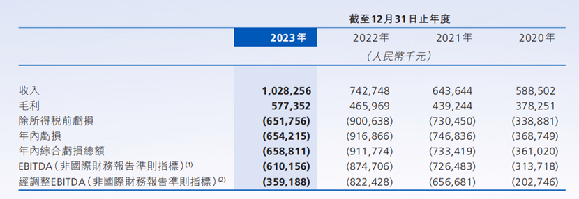 深度解读连连数字财报：强劲增长背后的实力与潜力_腾讯新闻