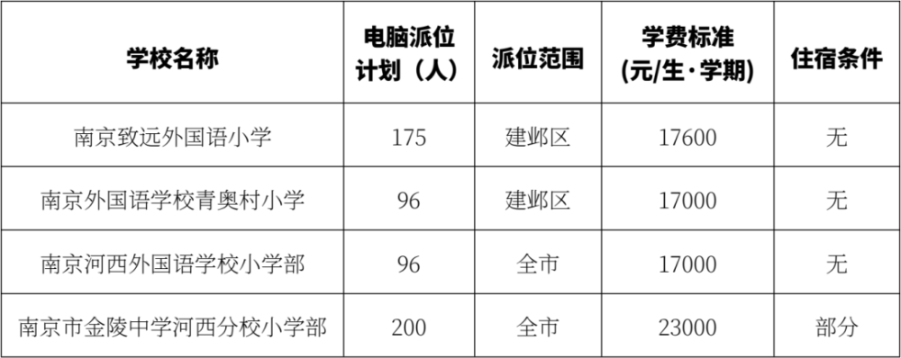 南師附中新城初中_南師大二附中怎么樣_南師江寧附中初中好嗎