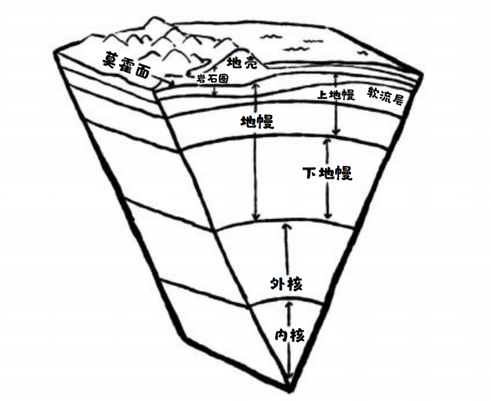 如果板块运动消失了,原因只有一