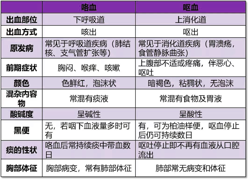 「咯血」原因有多少种?想到的和想不到的都总结在这了!