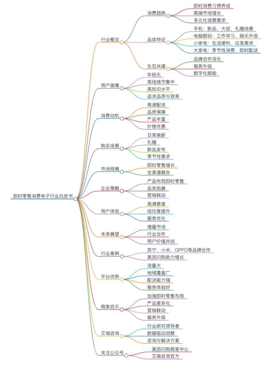 分段计费的思维导图图片