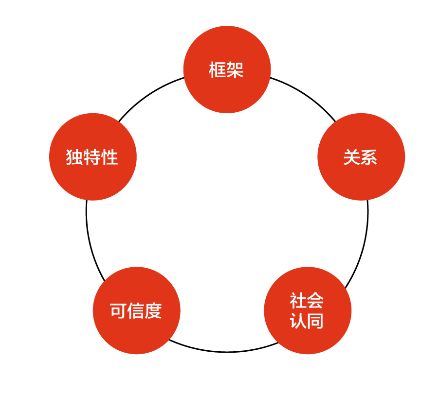 有很多有效的提升影响力的工具和技术可供团队领导使用.