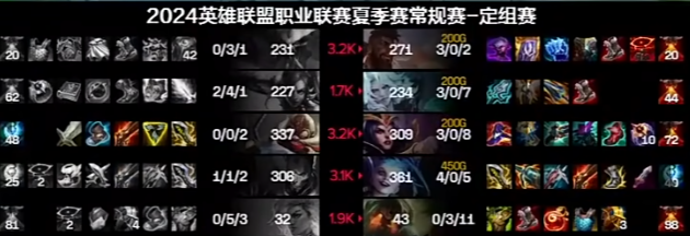 被lgd乱锤!rng夏季赛首轮全败!