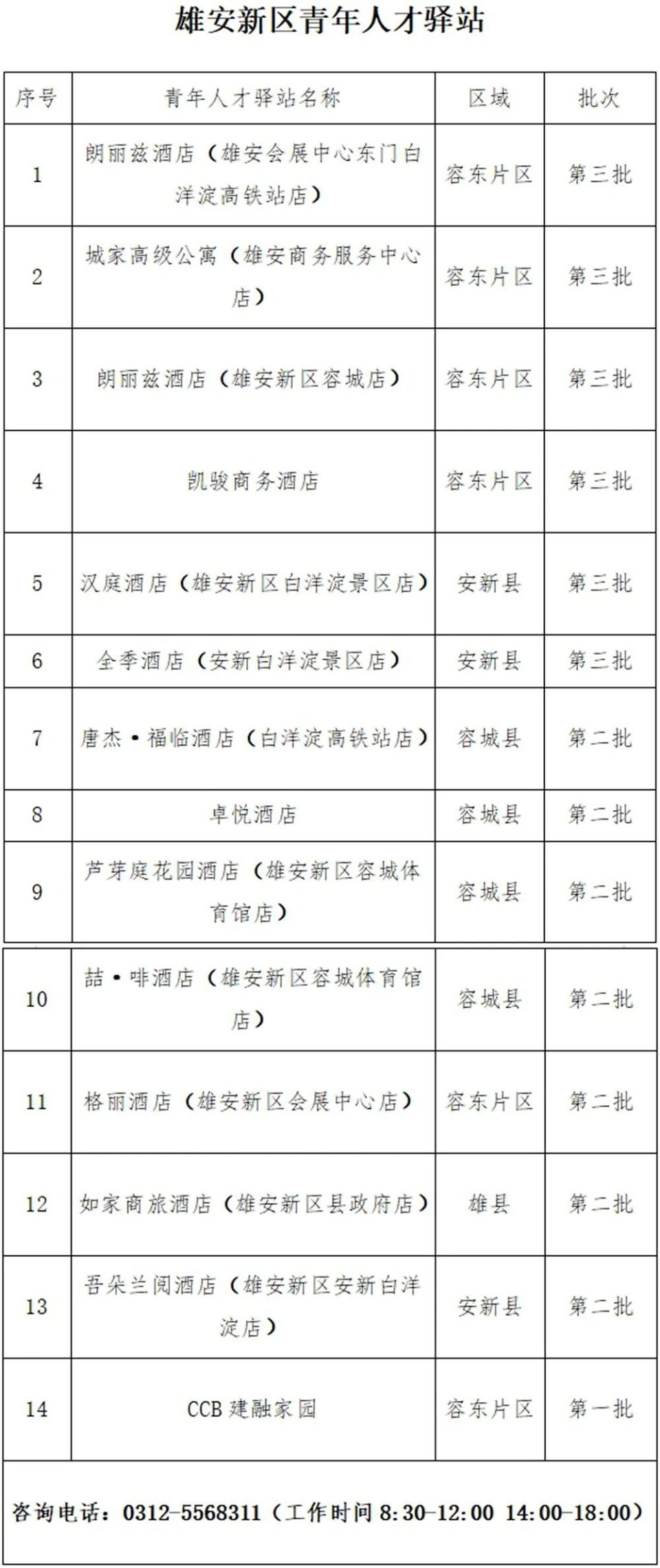 雄安新区推出第三批青年人才驿站