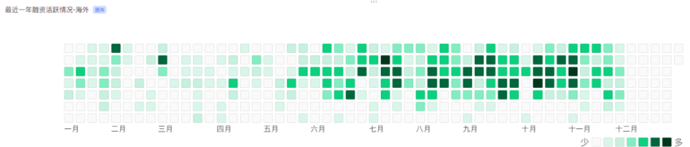 非凡产研:2024年11月全球AIGC投融资报告 · 原文图片 7