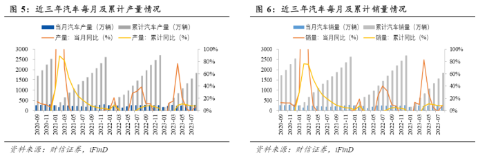 新能源汽车展望：需求增速放缓，出海成关键插图11