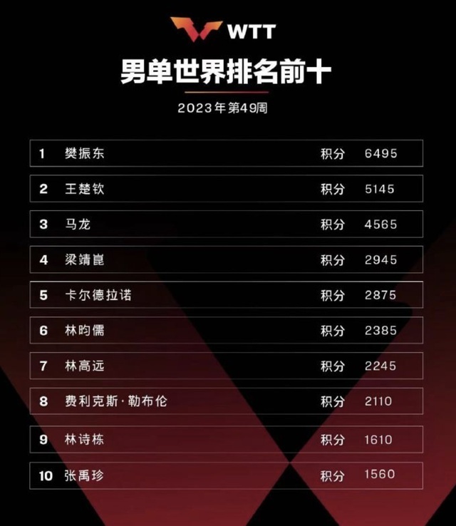 中国巨星排行榜_凤凰资讯_资讯_凤凰网