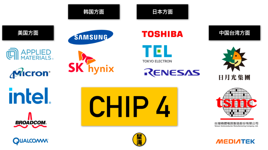 供应链产能升级,台积电生产的ai芯片未来将越来越贵?