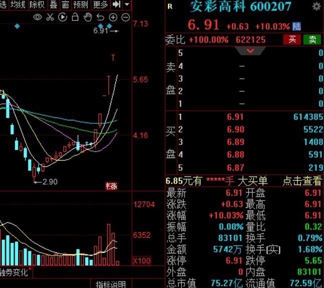 白酒股大涨贵州茅台股价重返1700元小米汽车3月28日正式发布丨早市