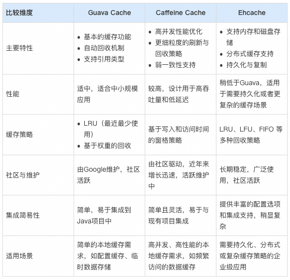 「缓存」会用很容易，用好才是技术活_腾讯新闻