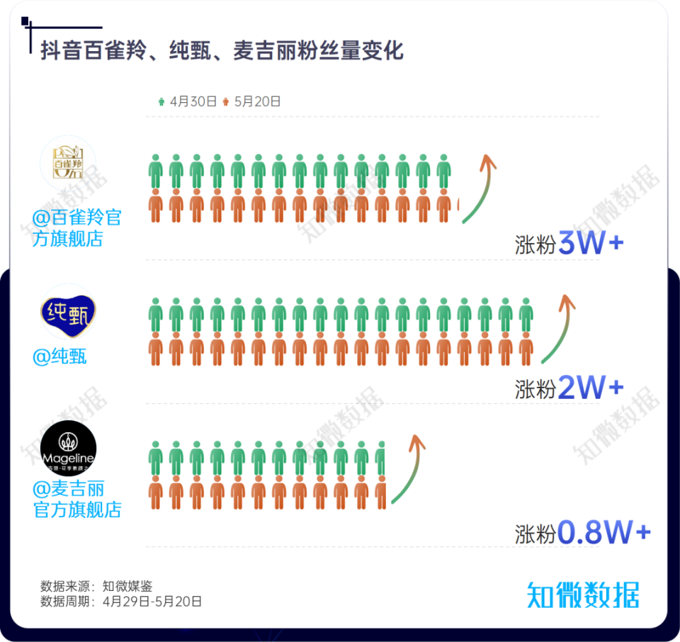 《庆余年2》《我的阿勒泰》《新生》 热播:浅析口碑剧的"带货"效应