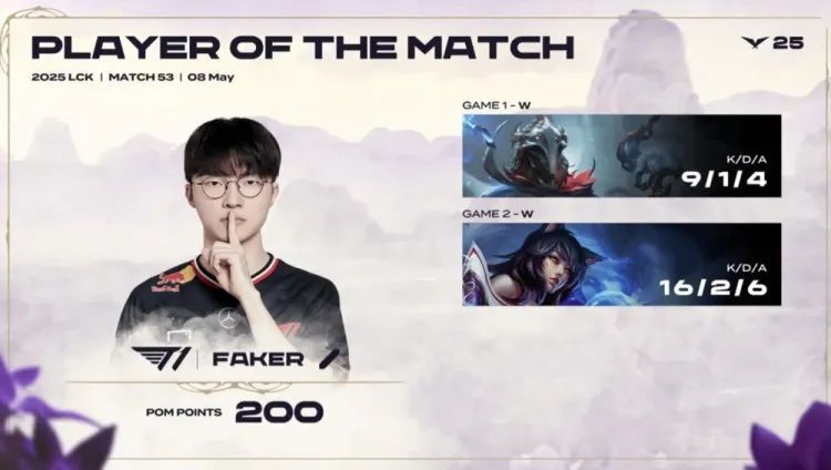 越老越强！Faker招牌狐狸，拿下职业生涯第二个五杀！_腾讯新闻