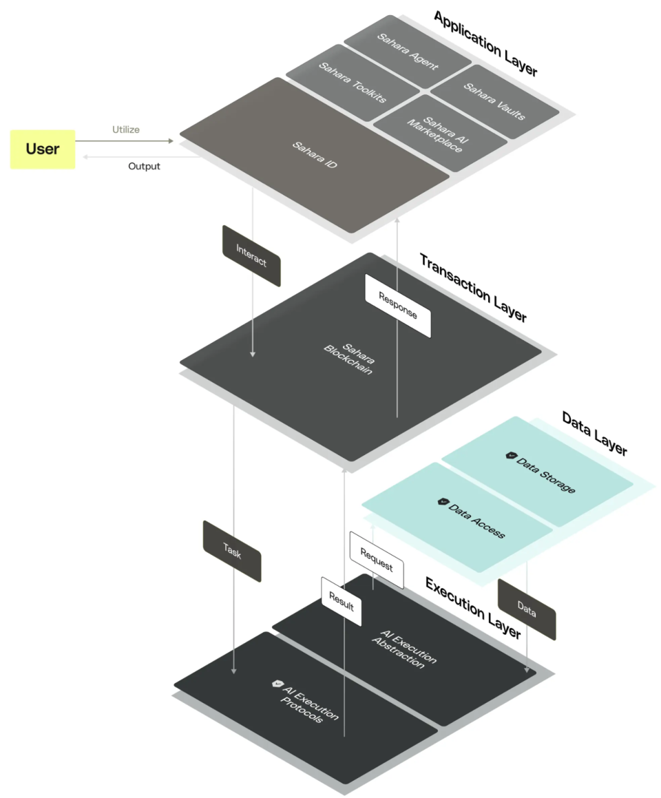 大额融资频出，全面对比Crypto x AI 赛道六大头部基建项目，谁能力拔头筹？-腾讯新闻