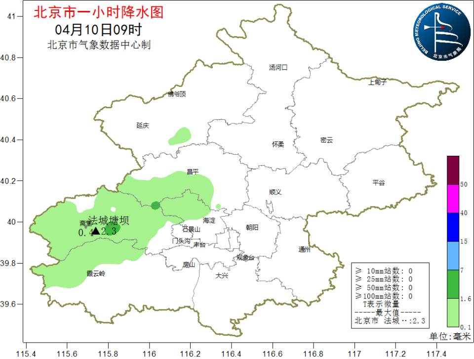 目前西部地区降雨相对明显.截至9时,最大降水量在门头沟法城塘坝,2.