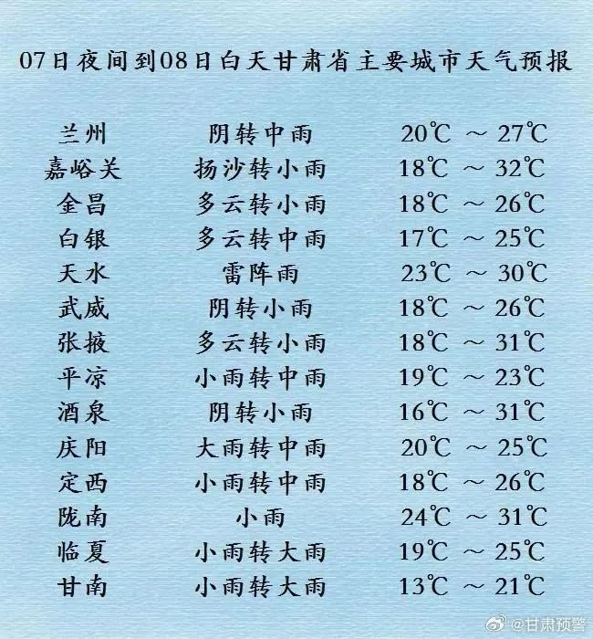 甘肃天气天气预报图片