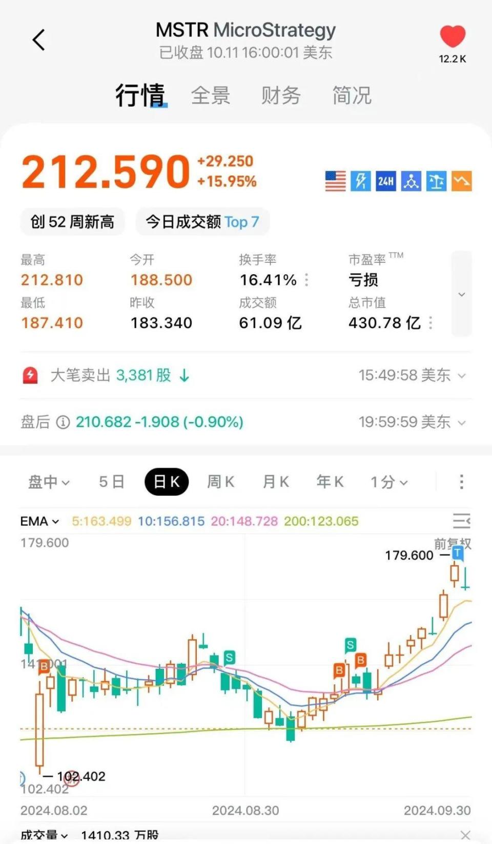 买入MSTR的5大理由和4个风险-腾讯新闻