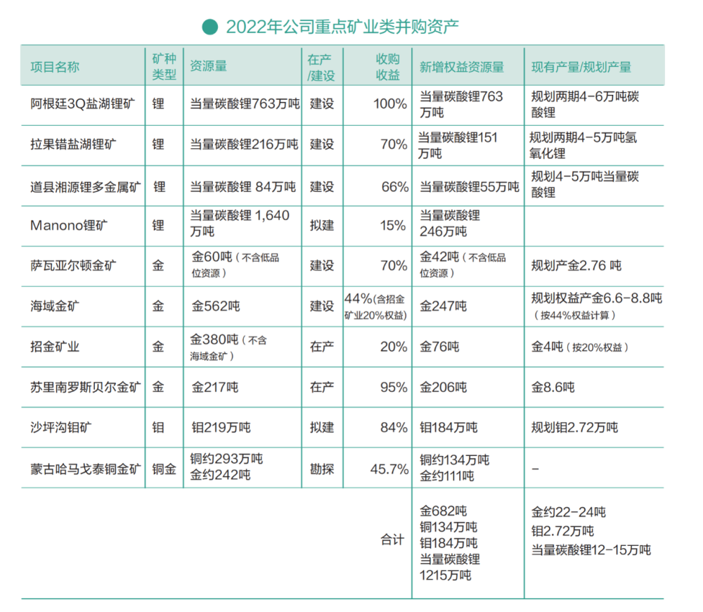 紫金矿业净利首次突破200亿元大关旗下公司14亿应收款回收仍存疑超能英语平台2023已更新(今日/微博)