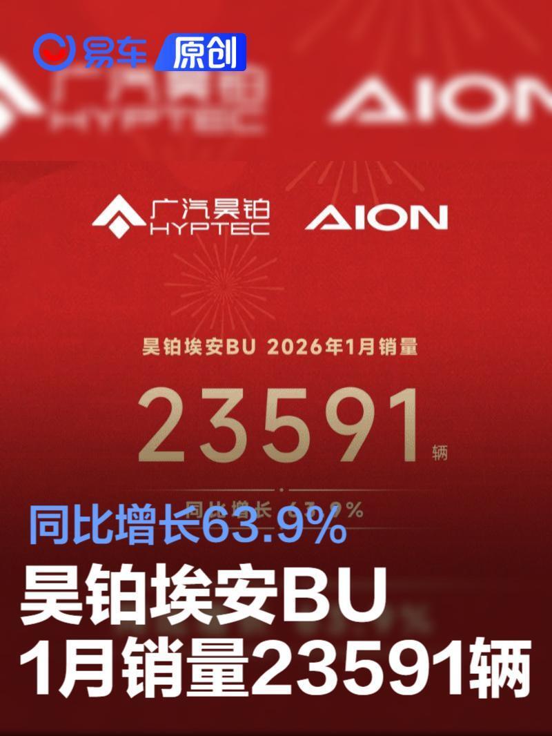 昊铂埃安BU 1月销量23591辆 同比增长63.9%_腾讯新闻