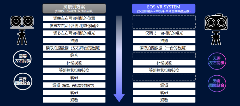 在VR中探寻最真实的香港生活–专访佳能2022年“超视角”VR创作者大赛获奖创作者王旭楠4