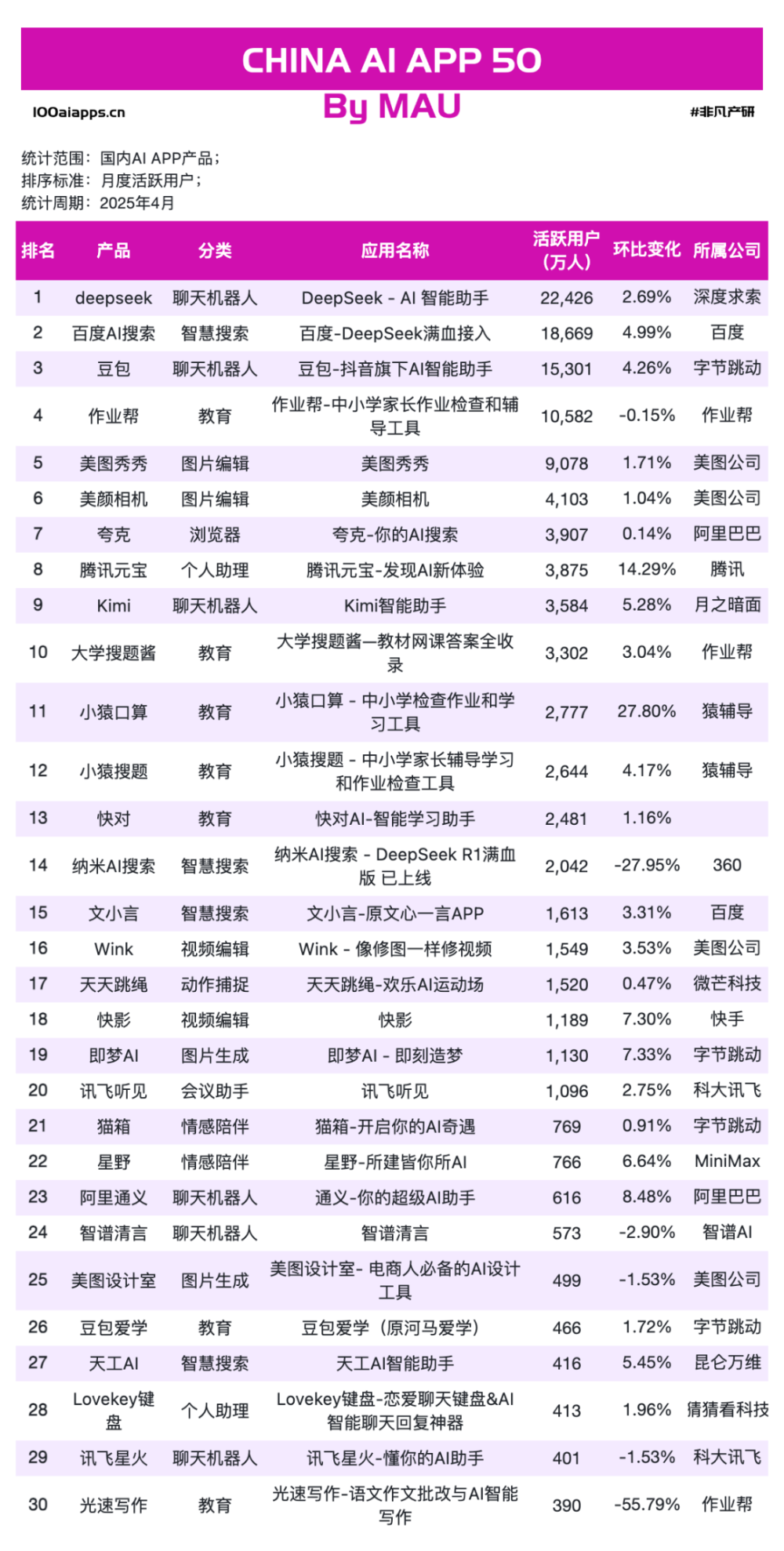 红杉预言“AI卖收益”，海外最赚钱的中国 App 花落杭州？ · 原文图片 10