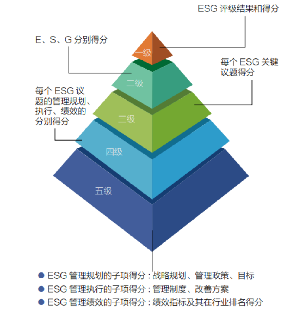 ESG评级应加强对企业风险治理能力的关注｜解码中国ESG评级_腾讯新闻