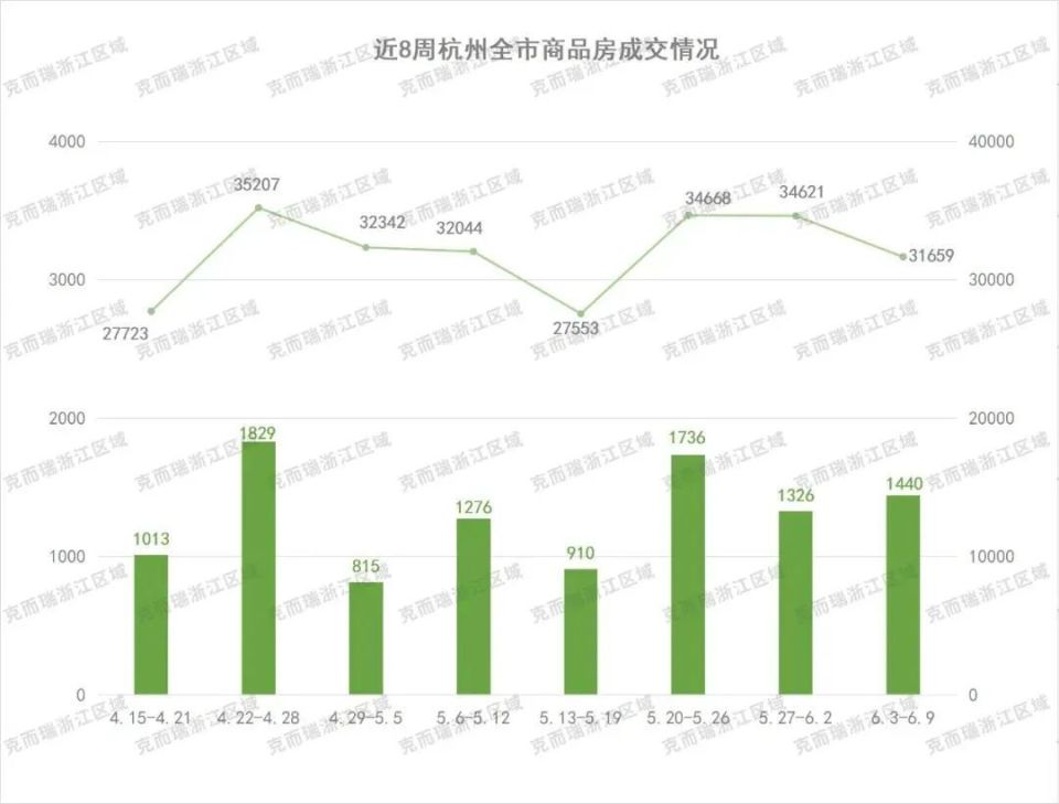 杭州樓市新政后，140萬元以下“老破小”幾乎被搶光？