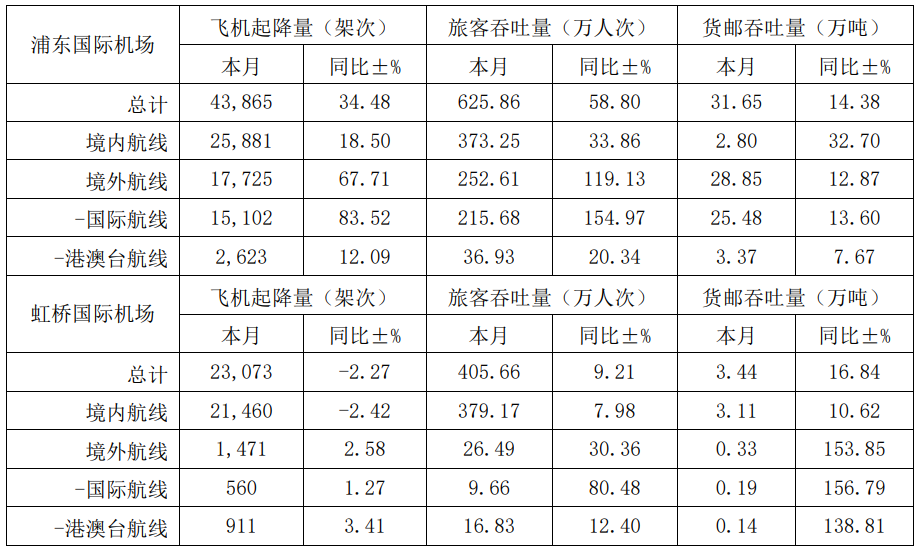 波音737载客量图片