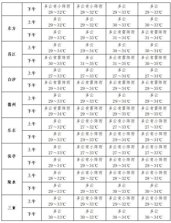 文昌天气预报15天马上知