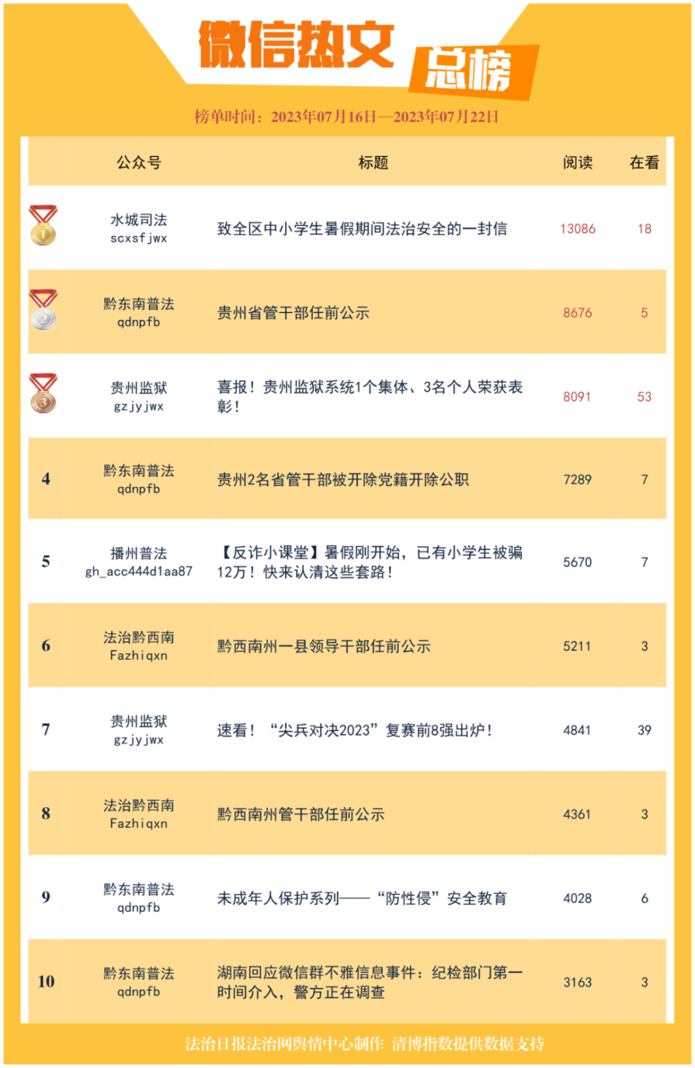 监狱排行_中国“六大监狱”的分布和特点.(2)