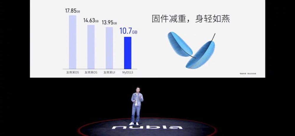 努比亚Z50 Ultra正式发布：屏下摄像真全面屏