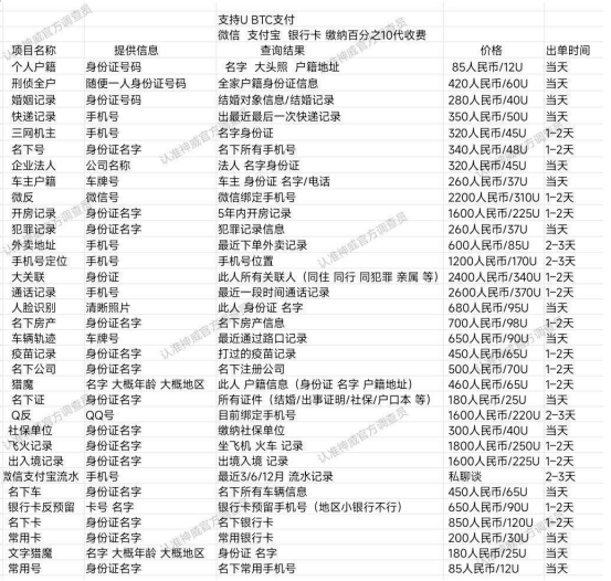 你的隐私数据正在网上裸奔个人信息成了明码标价的买卖300070碧水源2023已更新(腾讯/头条)