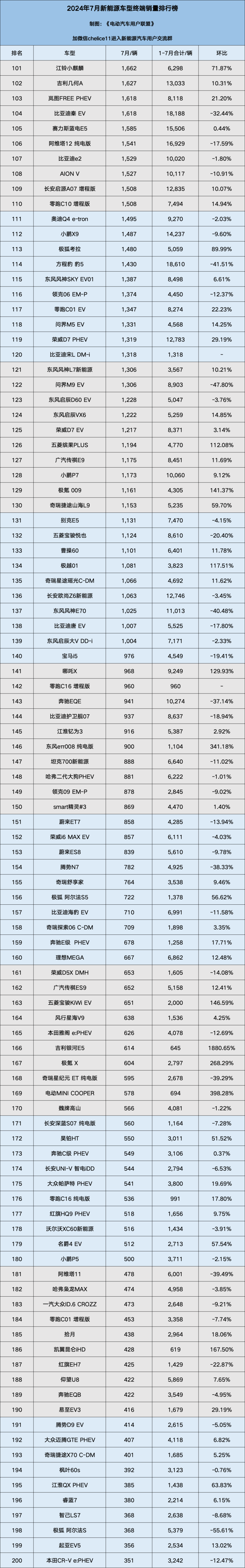 宝马q2l价格及图片图片