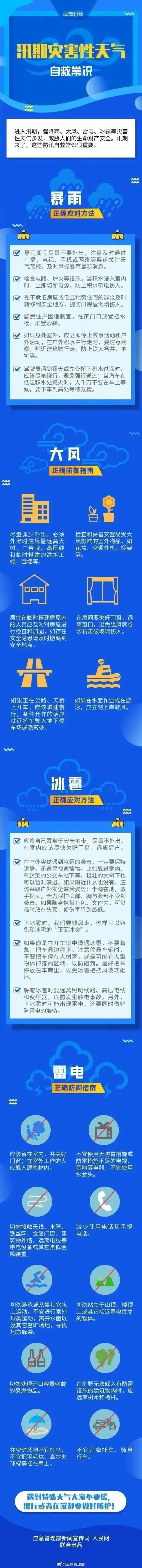 【重要天气预报】注意啦!