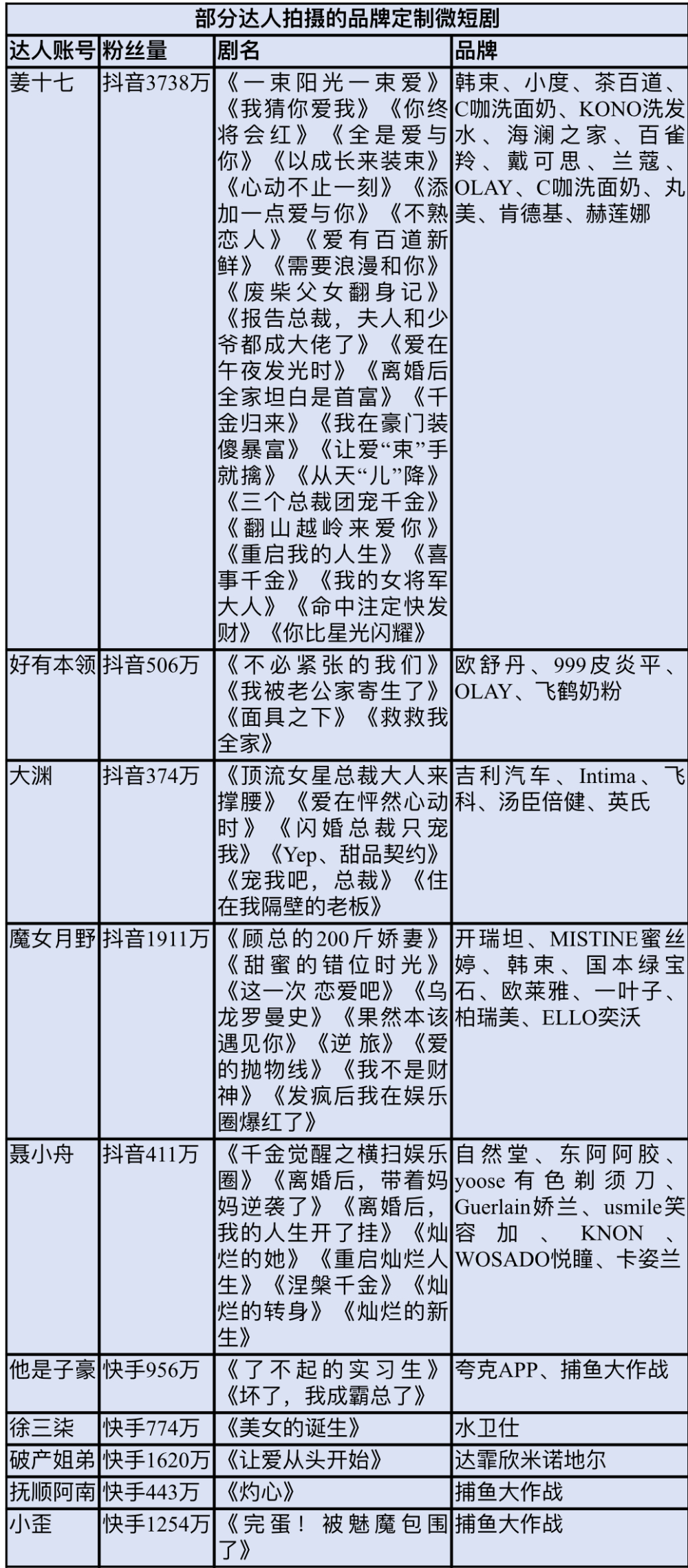 微短剧不装了，想要稳稳挣钱，还是得靠广告剧-腾讯新闻