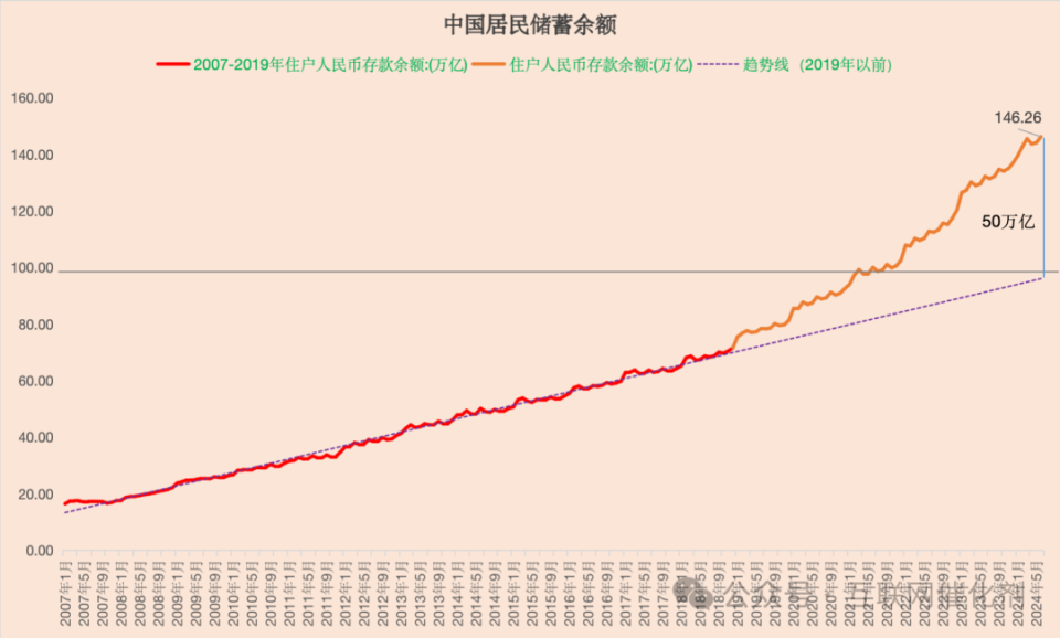 房价跌回10年前水平