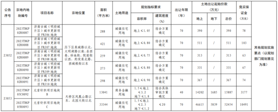 標的內 16 個地塊內現狀建(構)築物總建築面積約 4818 平方米,全部為