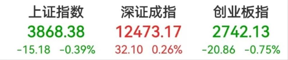 A股调整原因！新高后还有哪些方向值得关注？_腾讯新闻