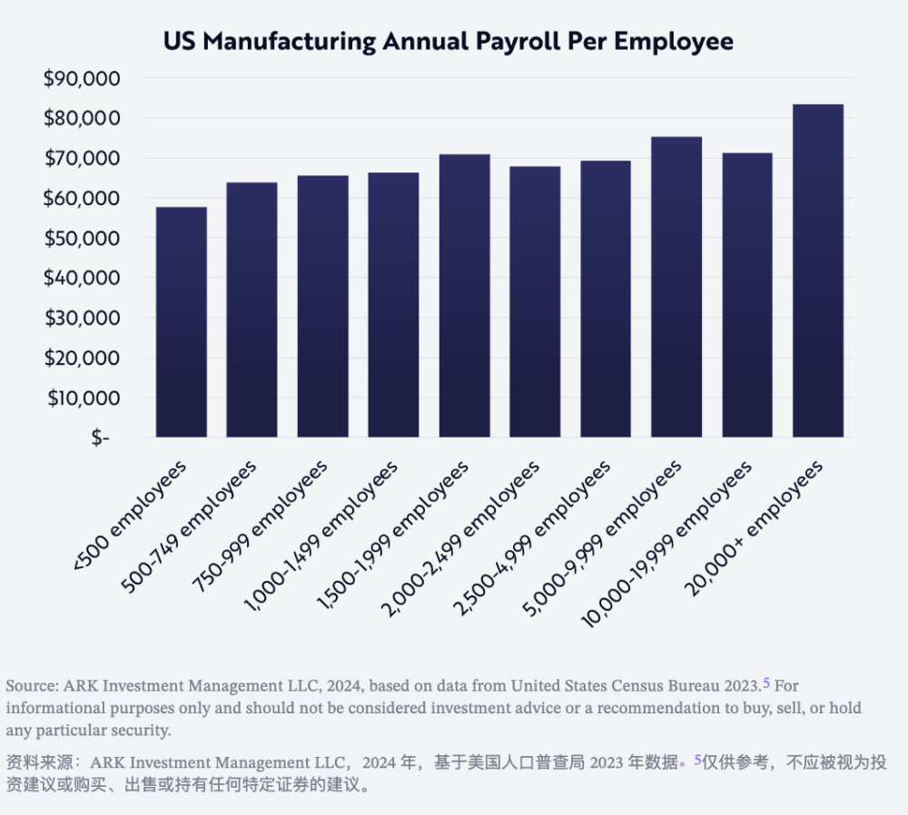 人形机器人在制造业的技术机遇：以美国制造业市场为例 · 原文图片 8