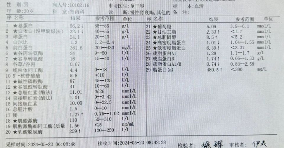 一位小伙子尿毒症,原因不可思议但也不少见,了解能避免重蹈覆辙