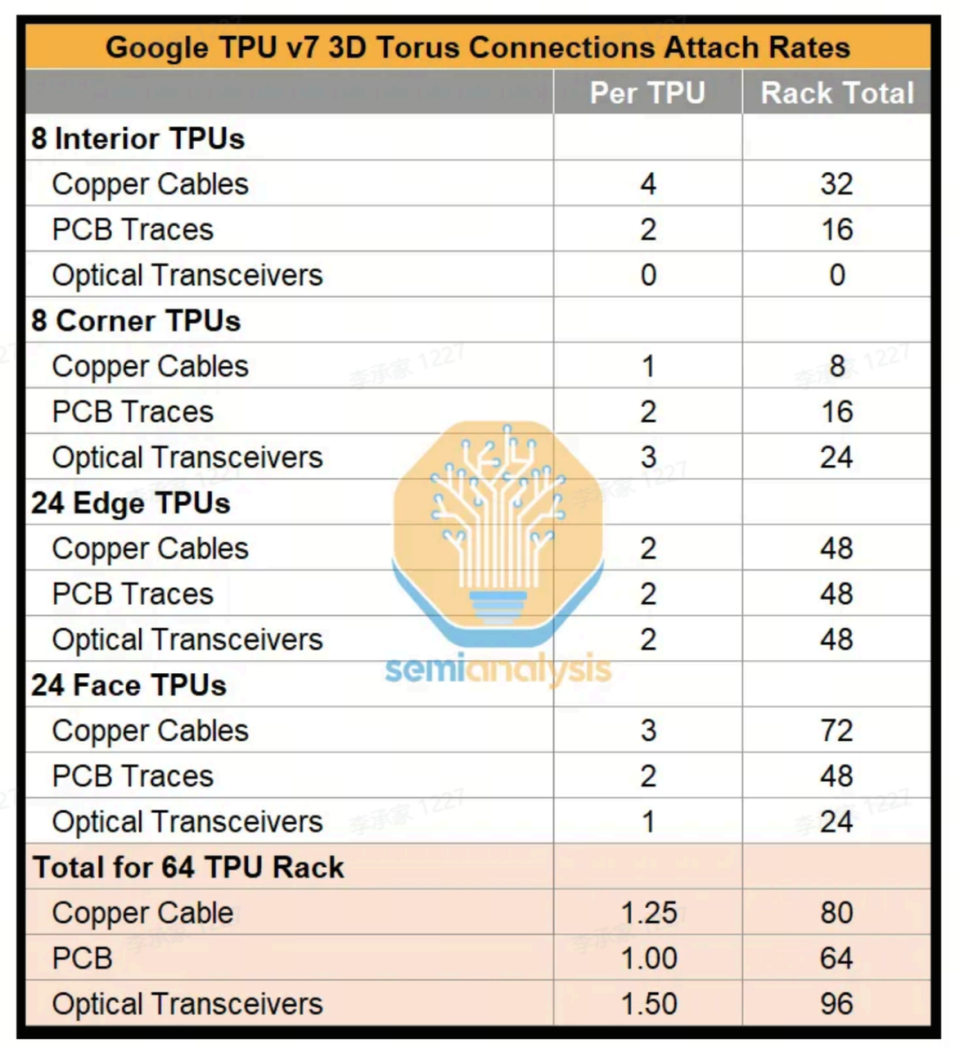 TPU vs GPU 全面技术对比：谁拥有 AI 算力最优解？_腾讯新闻