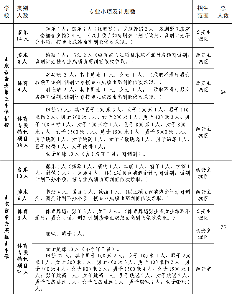 泰安2024市直高中艺体特长生招生启动,5月底进行专业测试