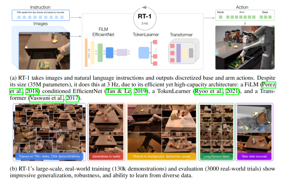 一文读懂谷歌机器人的RT-1与RT-2模型_腾讯新闻