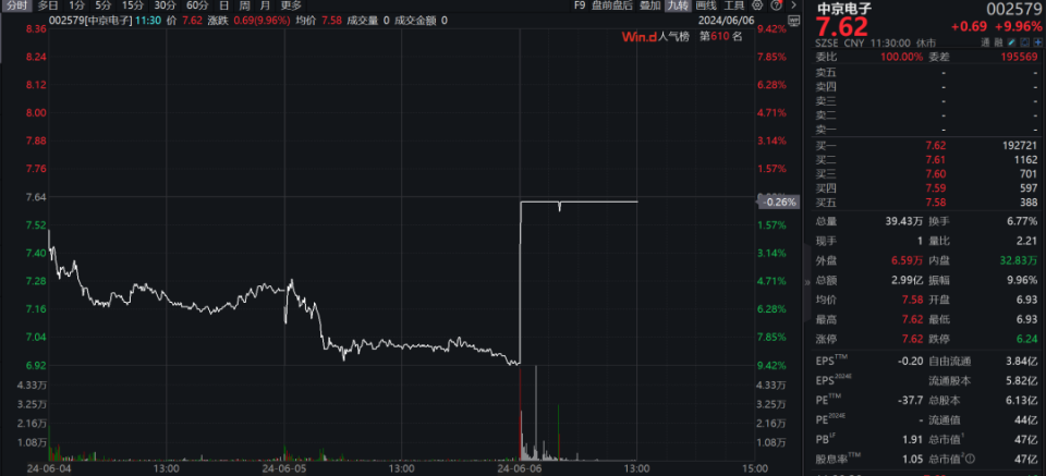 蓝筹股领涨,小盘股承压!