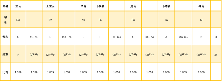 重點講解jesse berezovsky的這篇《the structure of musical harmony