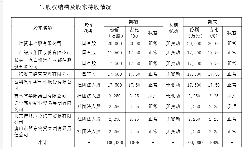 "一汽系"鑫安保险三年三换公司负责人,2023年盈转亏