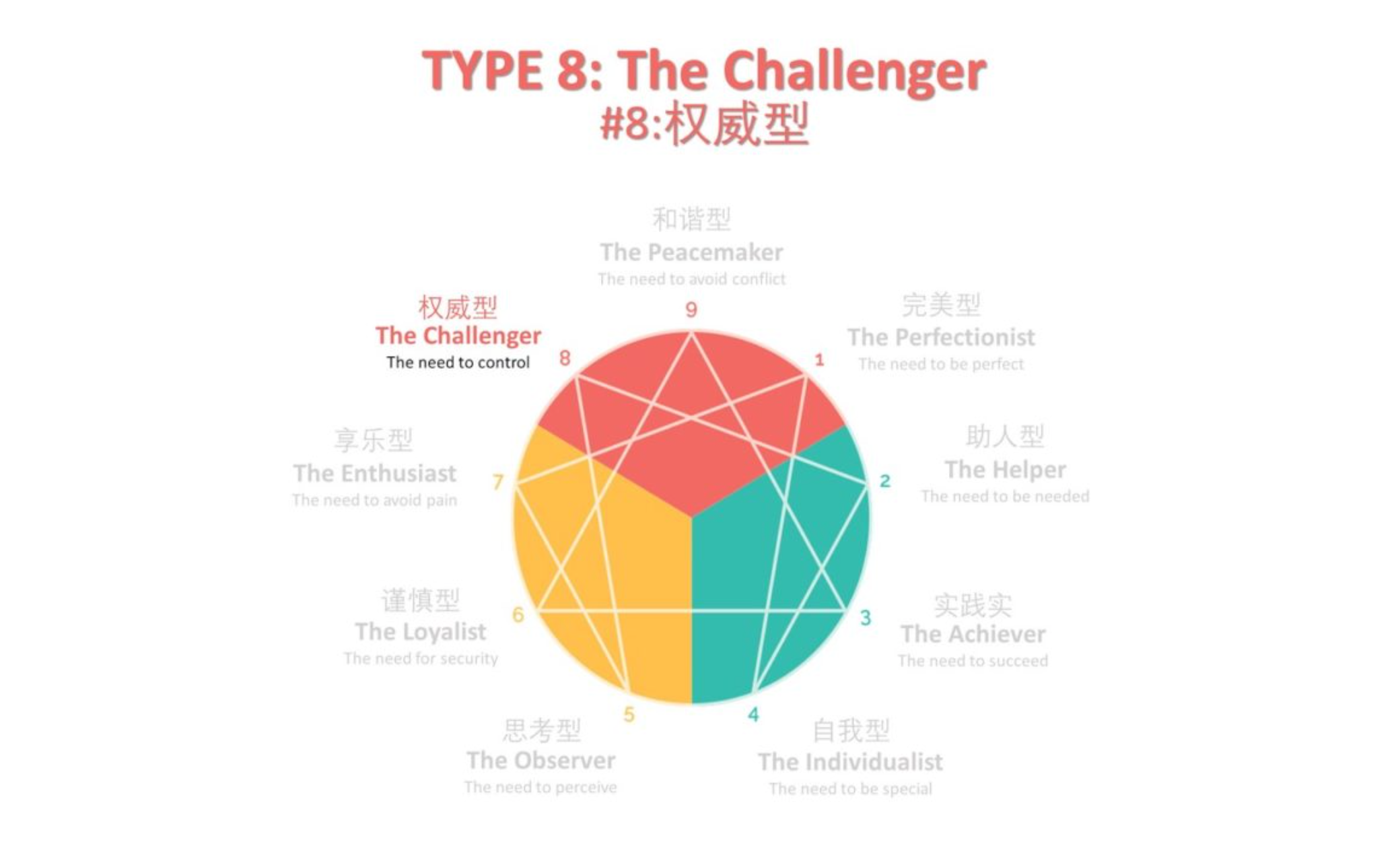 免费九型人格测试：八号人格（权威型）详解
