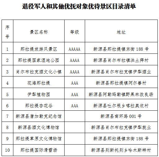 关于落实退役军人和其他优抚对象公共交通、文化旅游优待政策的公告1