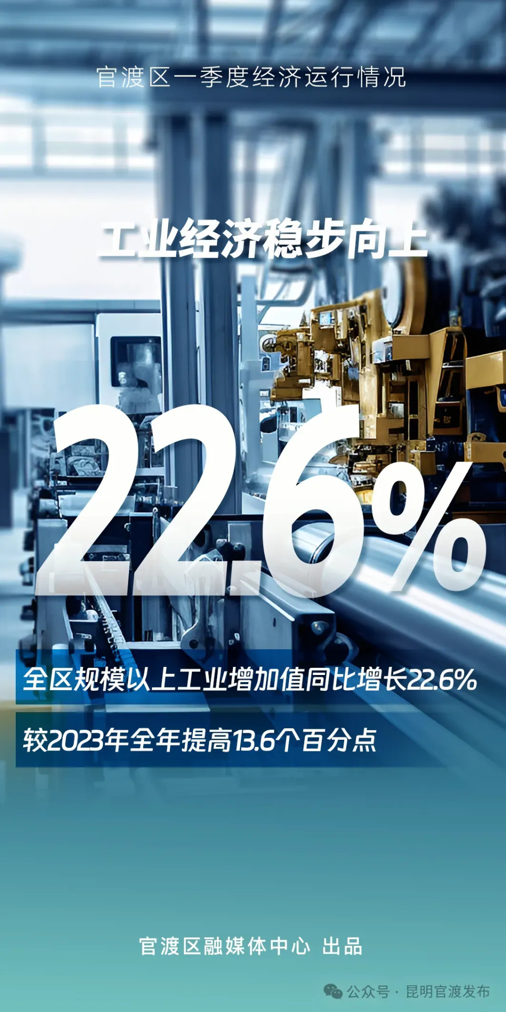 数读官渡区一季度经济运行情况