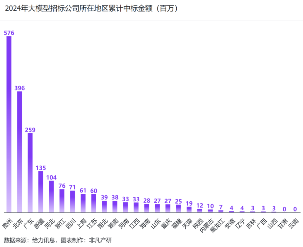非凡产研：2024年Q3中国大模型商情报告 · 原文图片 12