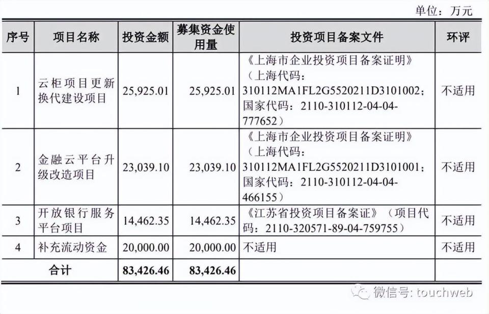 赞同科技IPO被终止：年营收13亿 曾计划募资8.3亿_腾讯新闻